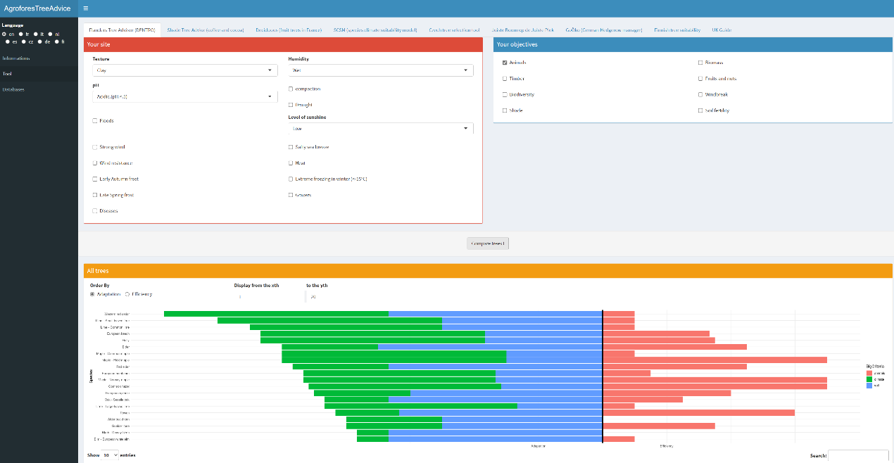 AgroForesTreeAdvice tool