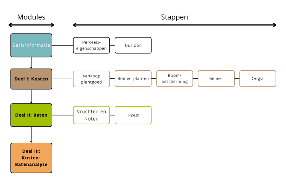 INTACT_tool