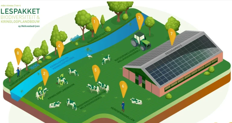 lespakket biodiversiteit in de melkveehouderij