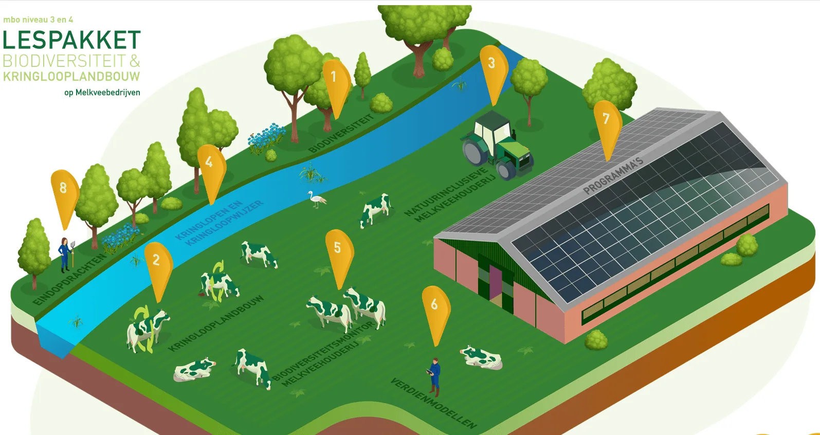 lespakket biodiversiteit in de melkveehouderij