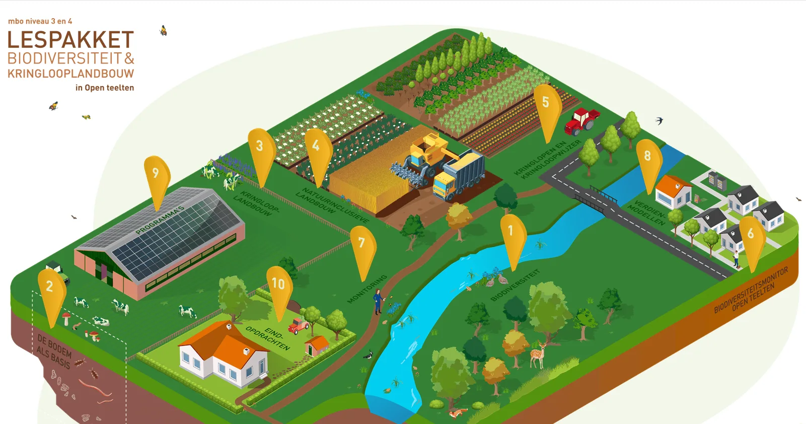 Online lespakket biodiversiteit in open teelten